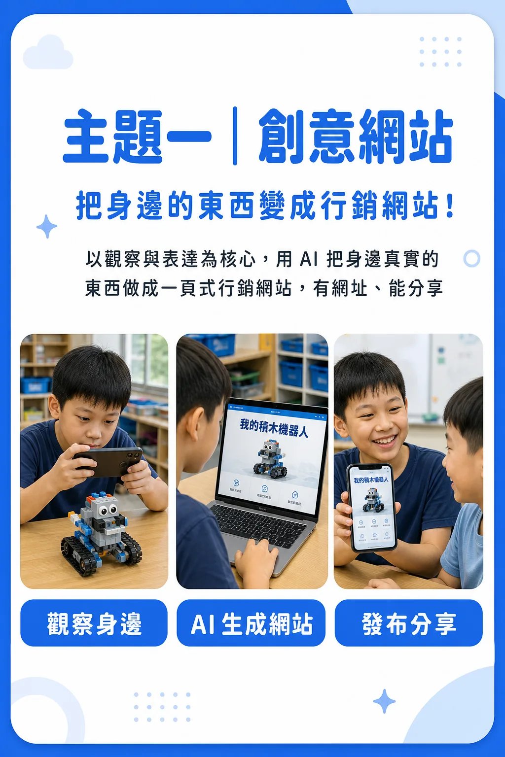 主題一|創意網站:觀察身邊、AI 生成網站、發布分享